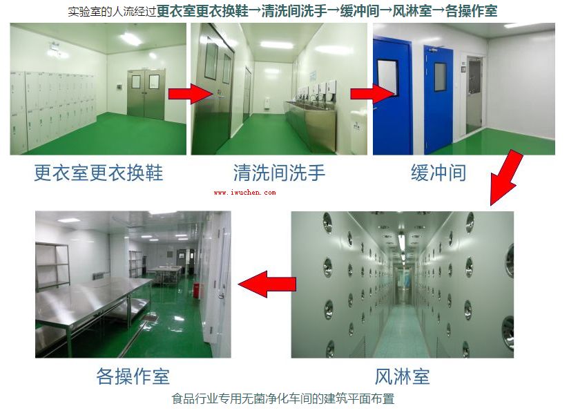 中央廚房衛(wèi)生管理-中央廚房設(shè)計