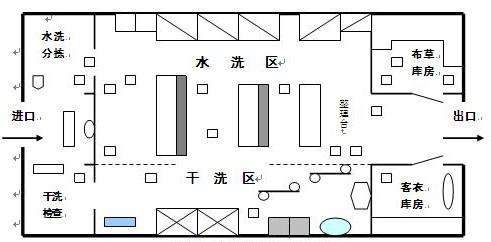 酒店廚房洗衣房顧問的職責和工作內(nèi)容是什么？