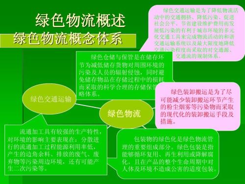 食品冷鏈物流體系現(xiàn)狀研究-綠色物流規(guī)劃