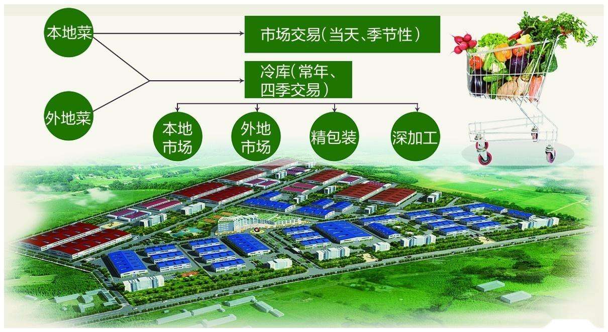 低溫食品冷鏈物流規(guī)劃建設(shè)原則-中央廚房設(shè)計1