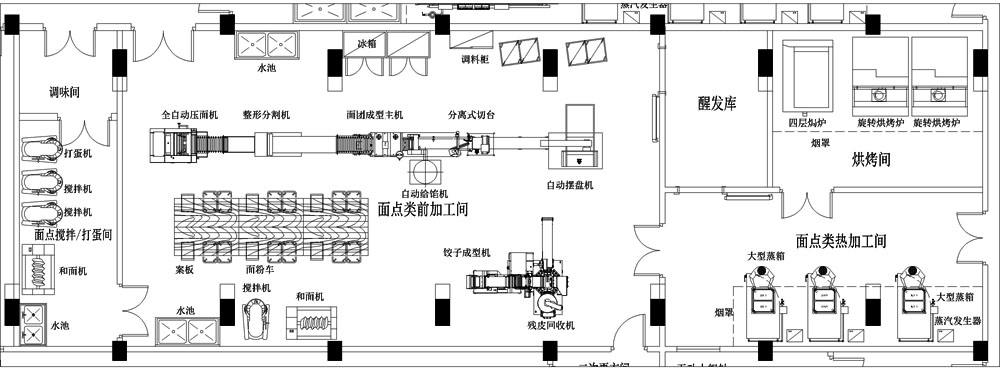 中央廚房怎么樣,建設(shè)中央廚房優(yōu)點(diǎn)-功能