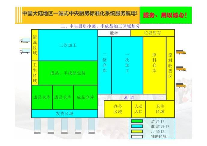 中央廚房設(shè)計(jì)思路流程,專業(yè)設(shè)計(jì)方案-流程動(dòng)線