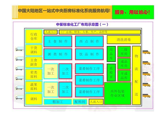 中央廚房設(shè)計方案