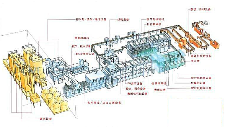 如何建立一個標(biāo)準(zhǔn)規(guī)范化的中央廚房