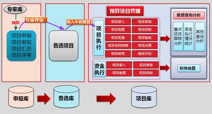 中央廚房預(yù)算方案
