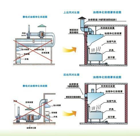 商用廚房規(guī)劃設(shè)計內(nèi)容
