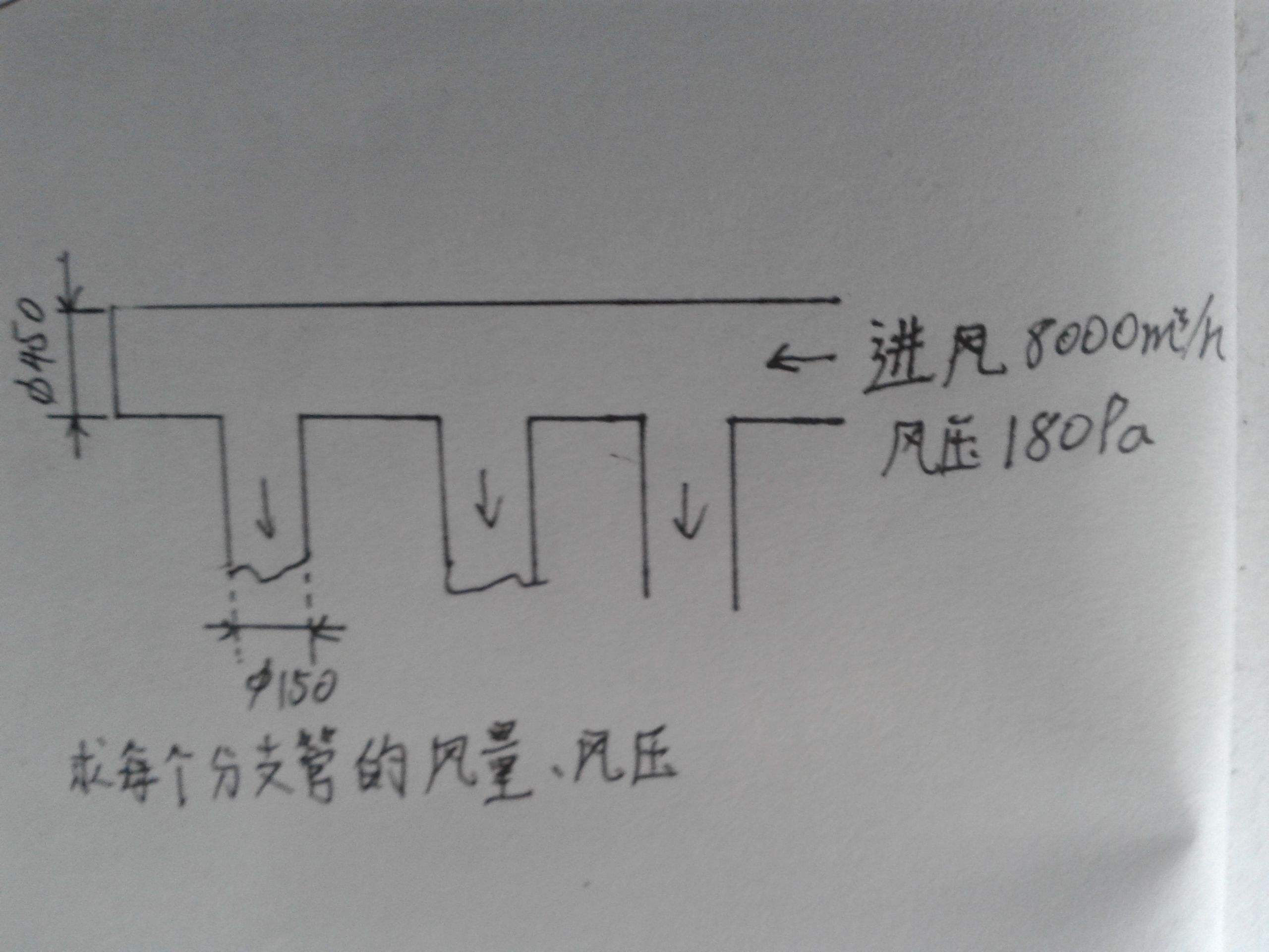 商業(yè)廚房排煙系統(tǒng)標(biāo)準(zhǔn)流程-精度計(jì)算