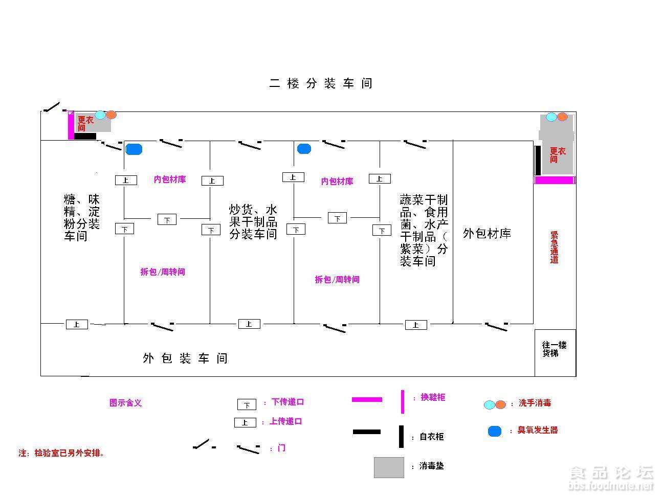 食品生產(chǎn)車間布局標(biāo)準(zhǔn)-布局方案