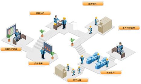 中央廚房開設(shè)需要準(zhǔn)備什么