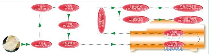中央廚房的開設(shè)需要準(zhǔn)備什么